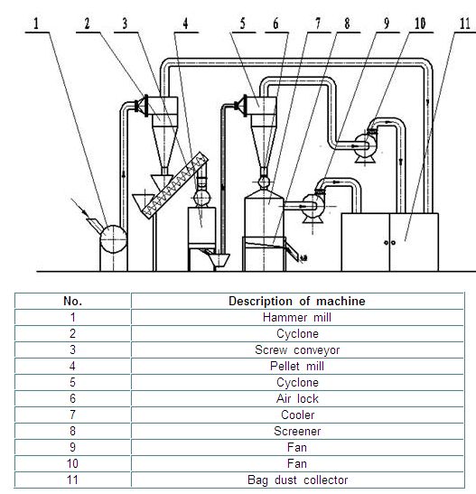 Wood-Pellet-Line-Flow-Chart.jpg