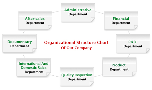 Organizational-Structure-Chart-of-GEMCO.jpg