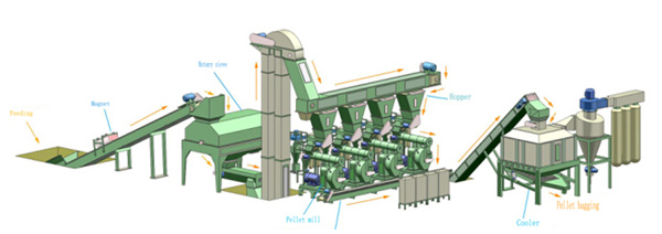 Wood pellet machine for homemade pellets production (make pellets) 