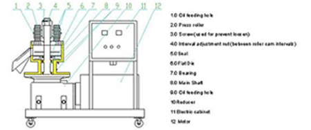 Wood-Pellet-Press-Structure-1.jpg