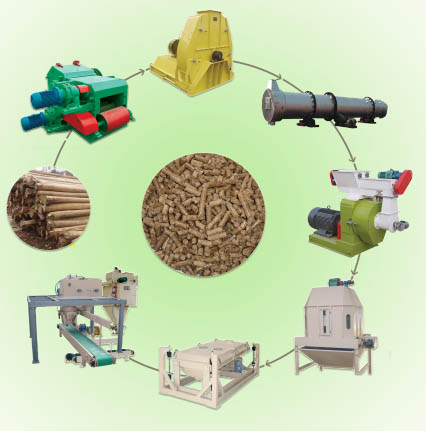 pellet press plant