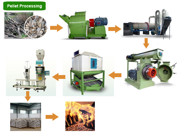 pellet processing